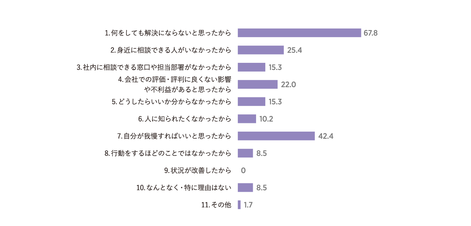 尊厳が損なわれた際に何もしなかった理由