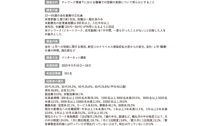 4. 調査概要