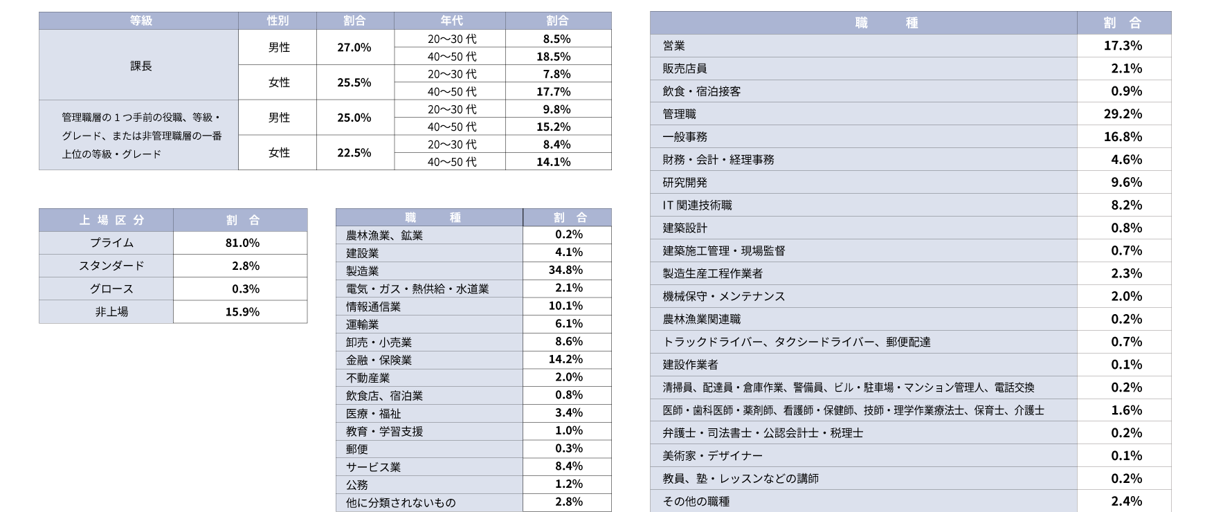 調査概要