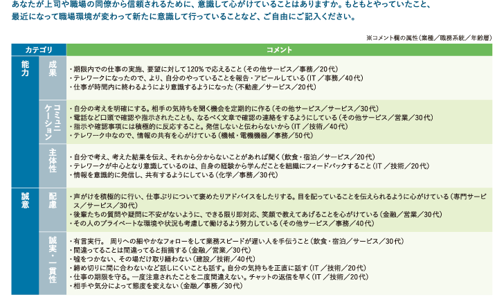 図表13　職場での信頼獲得のために意識していること