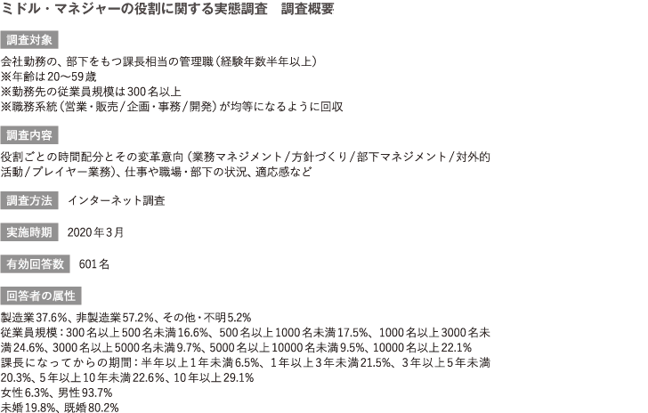 ５. 調査概要