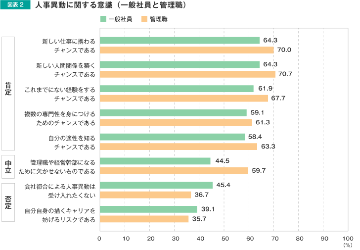 ２．調査結果