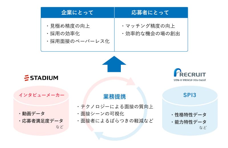 1．業務提携概要と目的