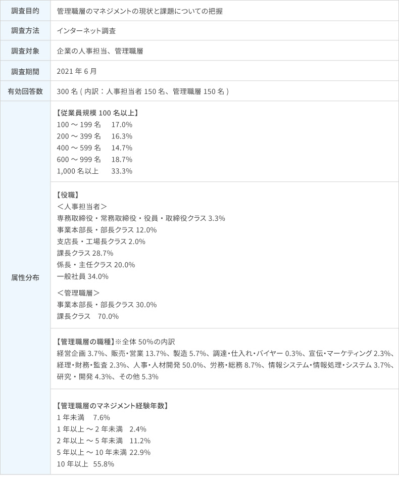 5．調査概要