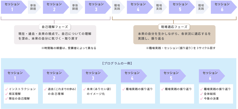【プログラムの特長・概要】
