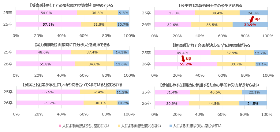 AI面接に対する評価
