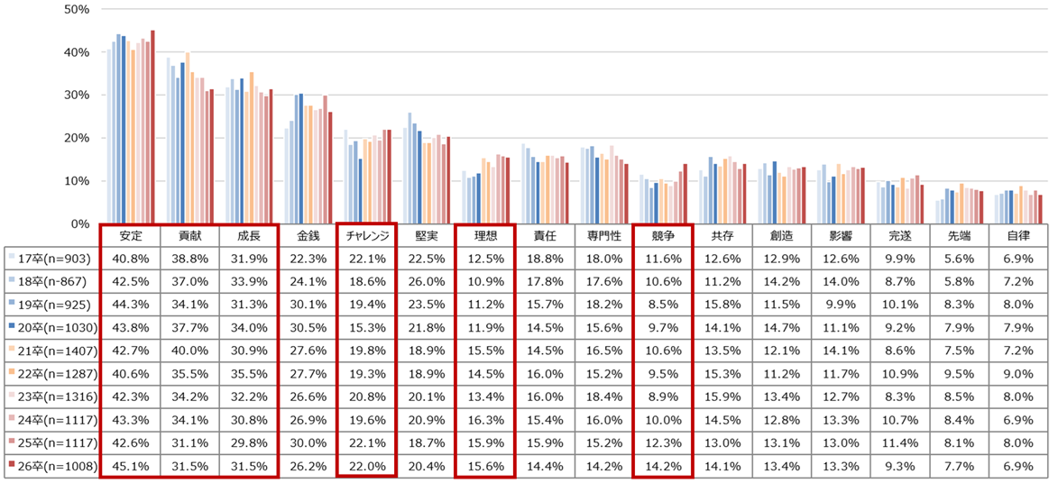 仕事に求めること