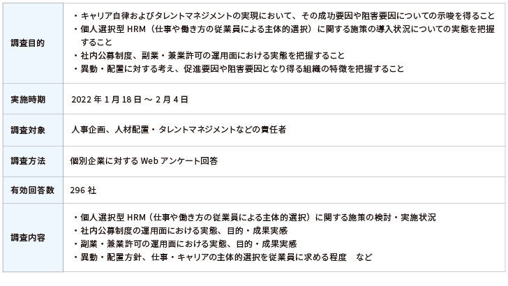 5. 調査概要