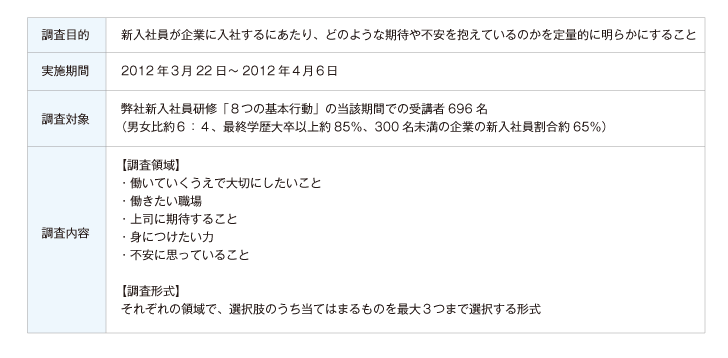 調査概要