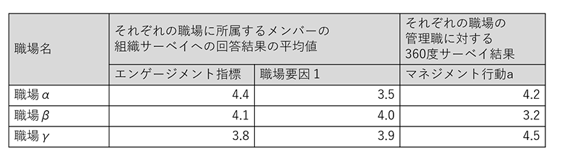 用いるデータのイメージ