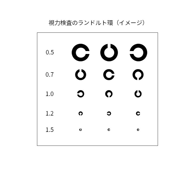 視力検査のランドルト環の図