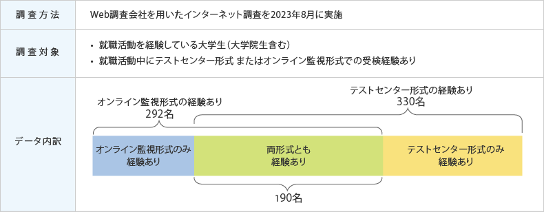 調査概要