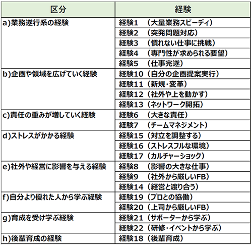 成長を促す経験