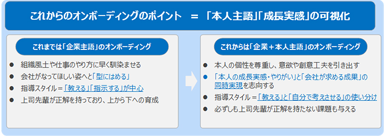 オンボーディングのこれまでとこれから