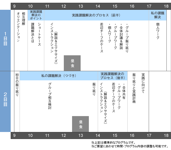 研修プログラム