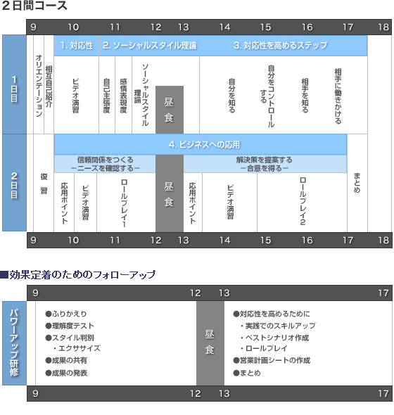 研修プログラム