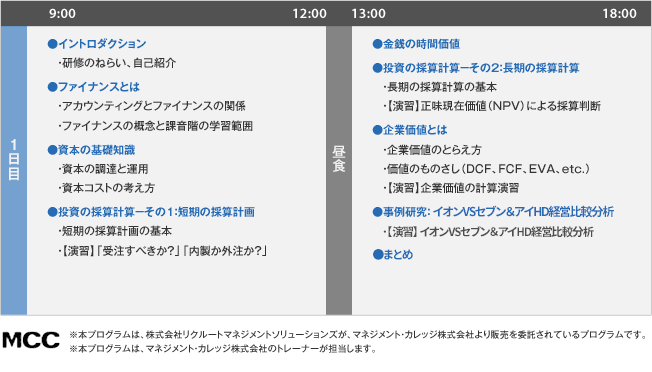 研修プログラム