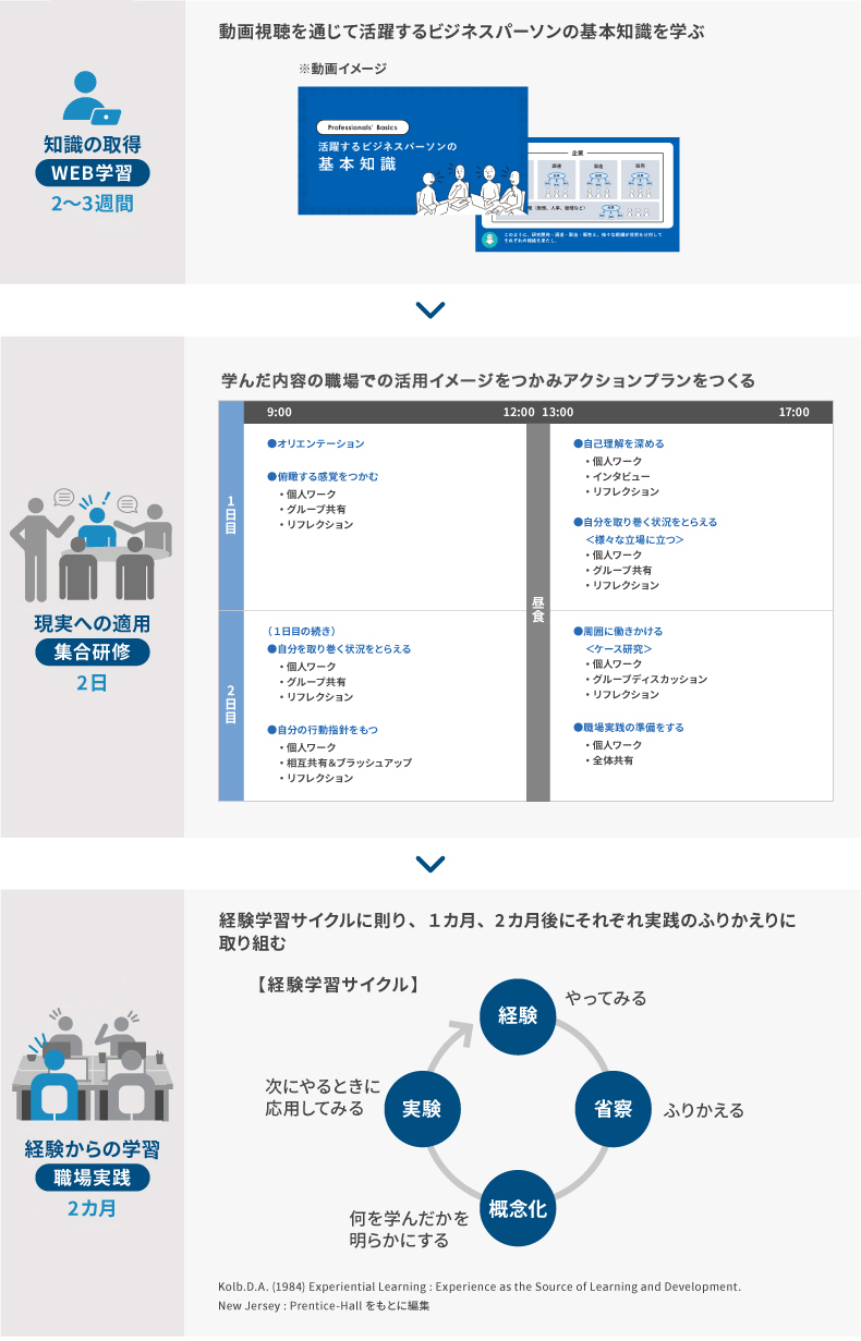 研修プログラム