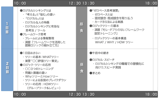 研修プログラム