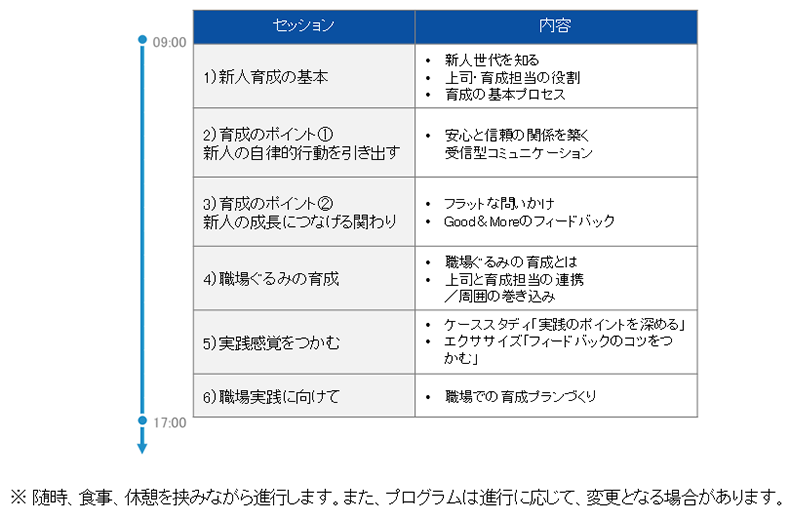 研修プログラム