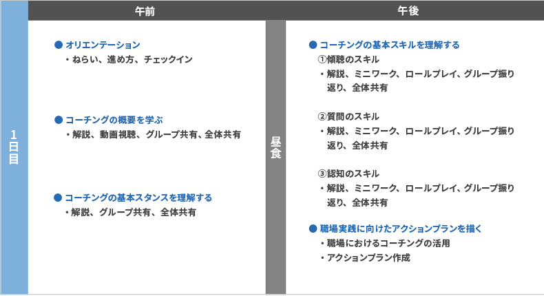 研修プログラム