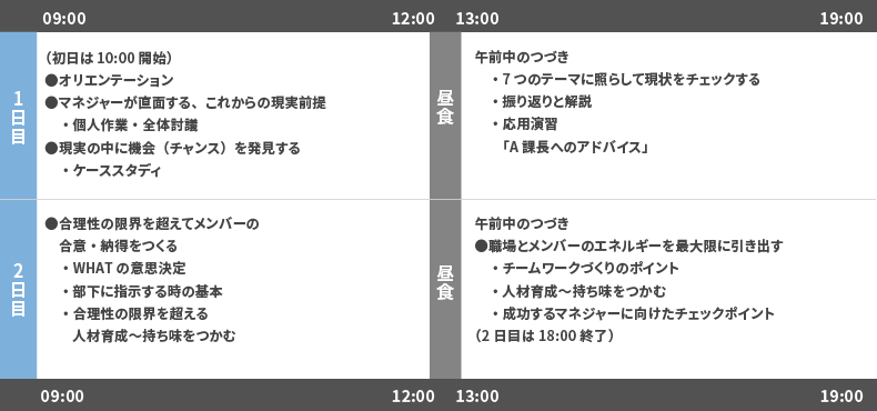 研修プログラム