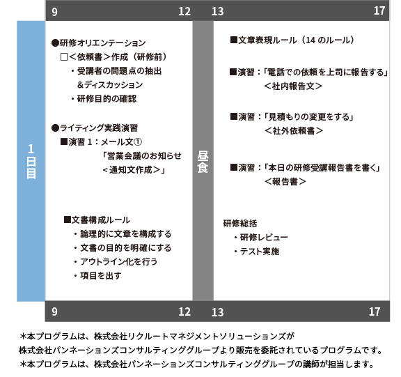 研修プログラム
