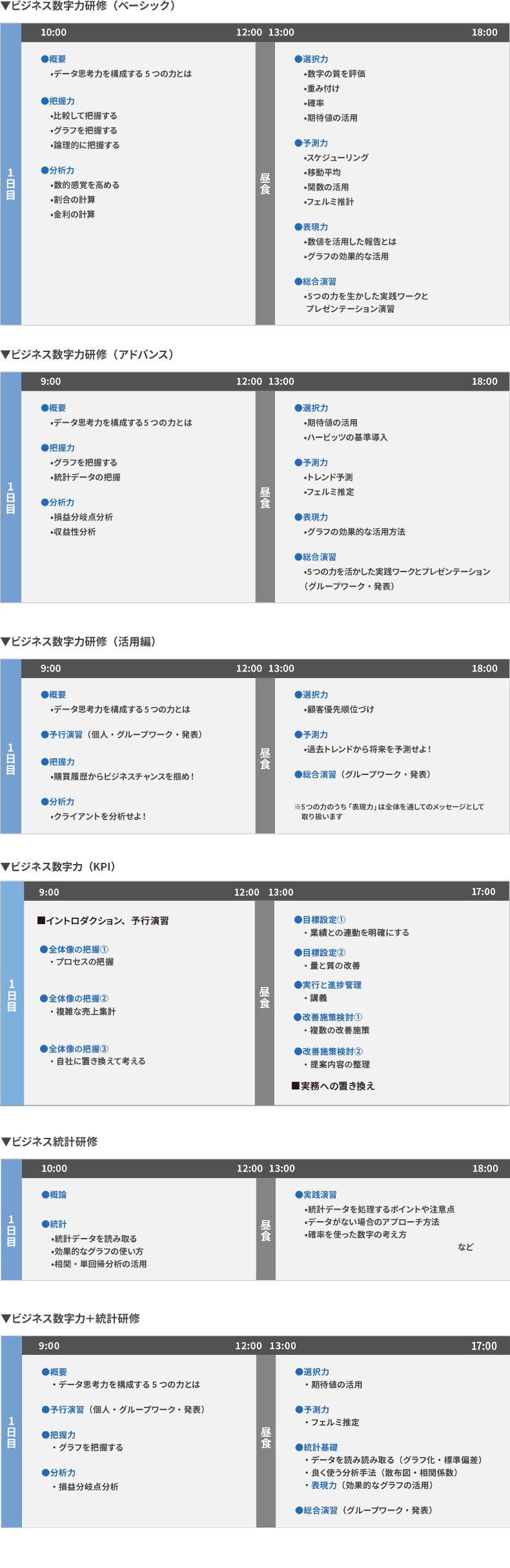 研修プログラム