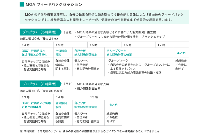 MOA フォードバックセッション