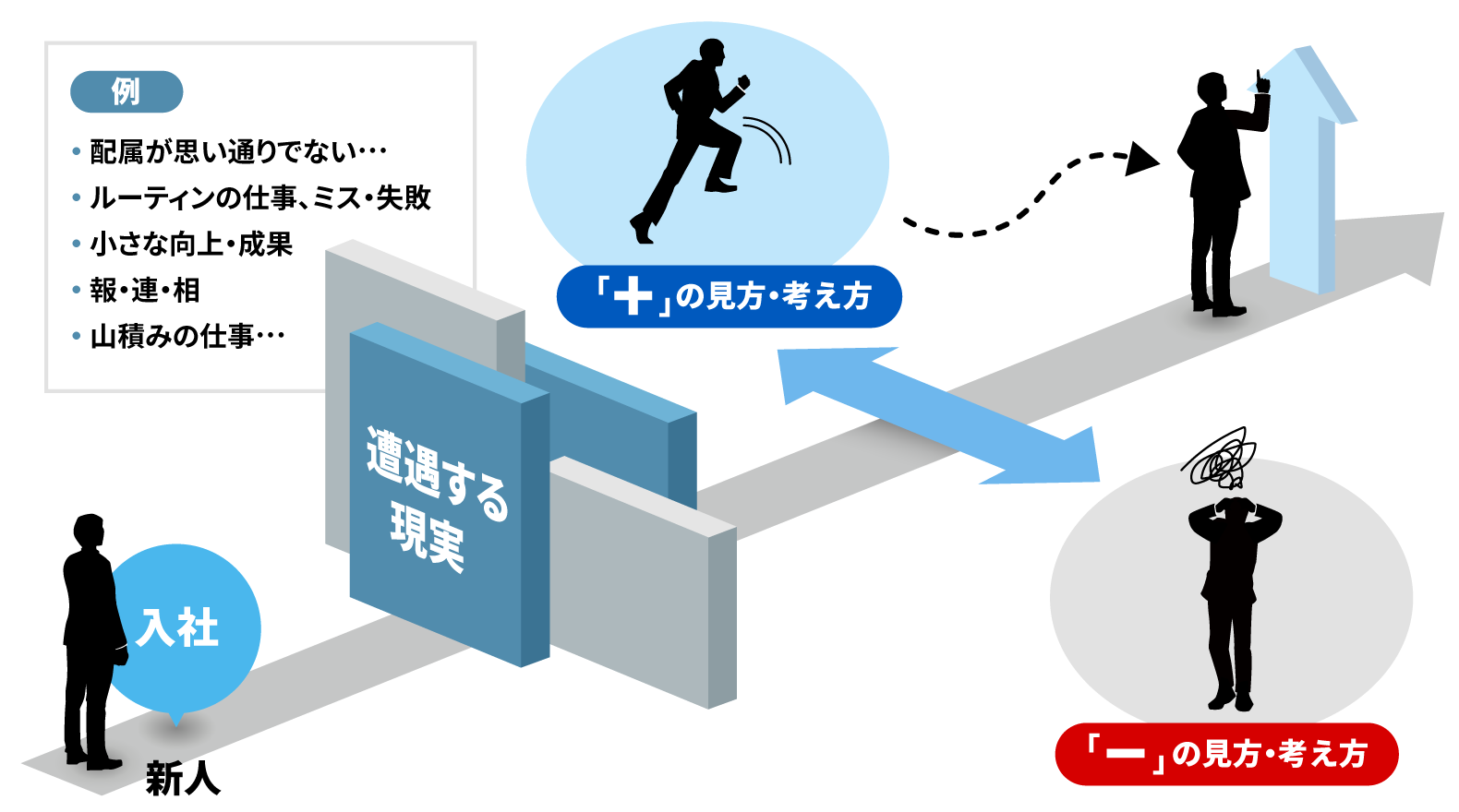 仕事・職場・企業についてこの先土台となる見方・感じ方