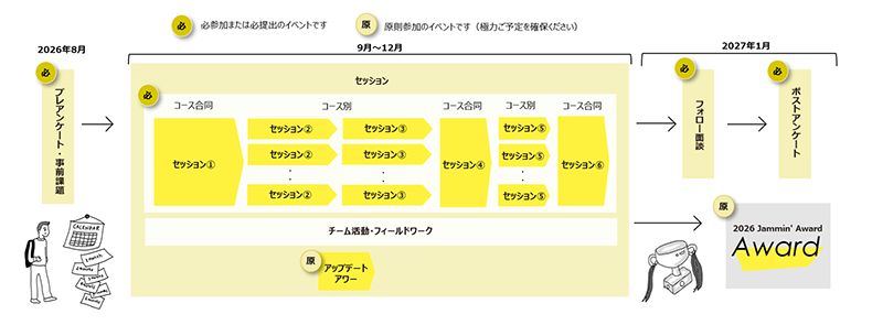 研修プログラム