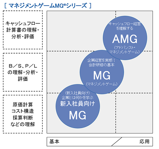 マネジメントゲーム シリーズ