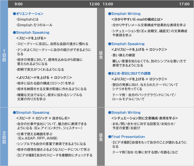 研修プログラム
