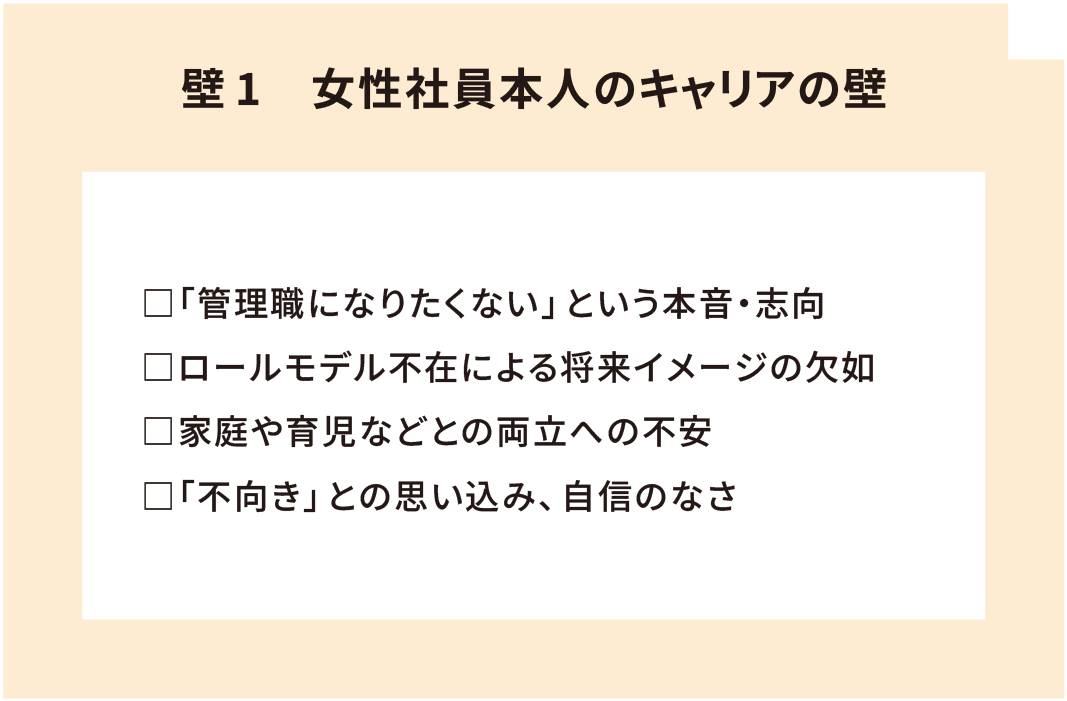 「女性本人のキャリアの壁」