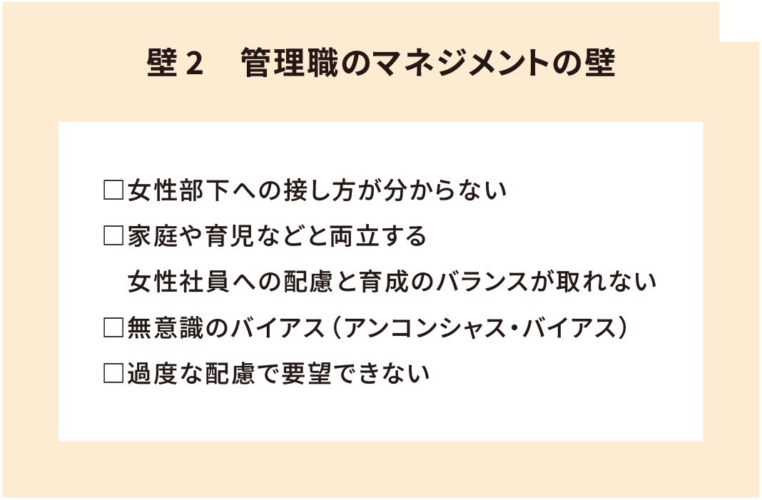 「管理職マネジメントの壁」