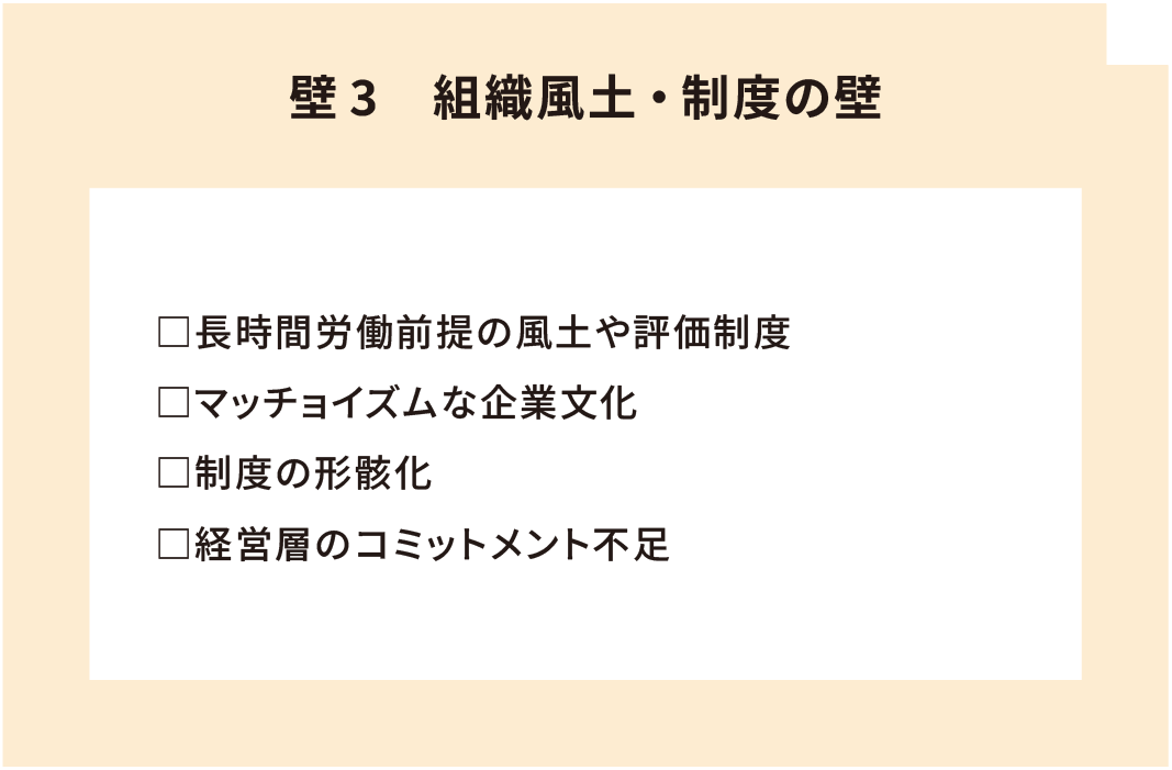 「組織風土・制度の壁」
