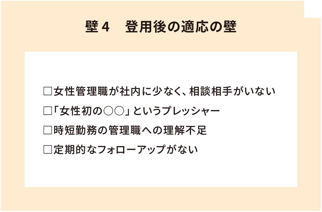 「登用後の適応の壁」