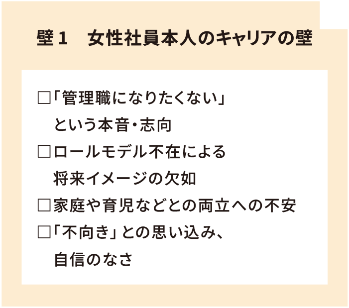 「女性本人のキャリアの壁」