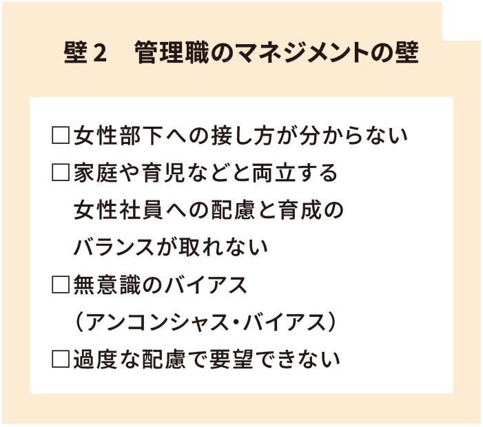 「管理職マネジメントの壁」