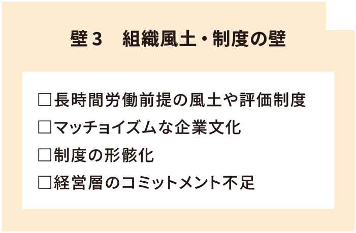 「組織風土・制度の壁」