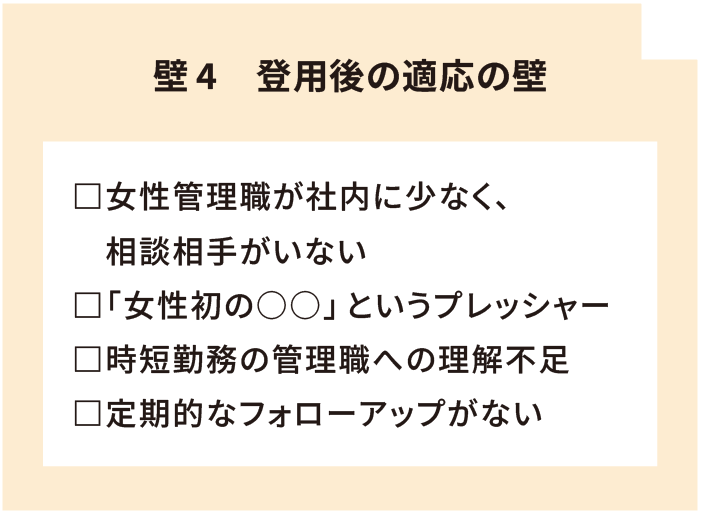 「登用後の適応の壁」