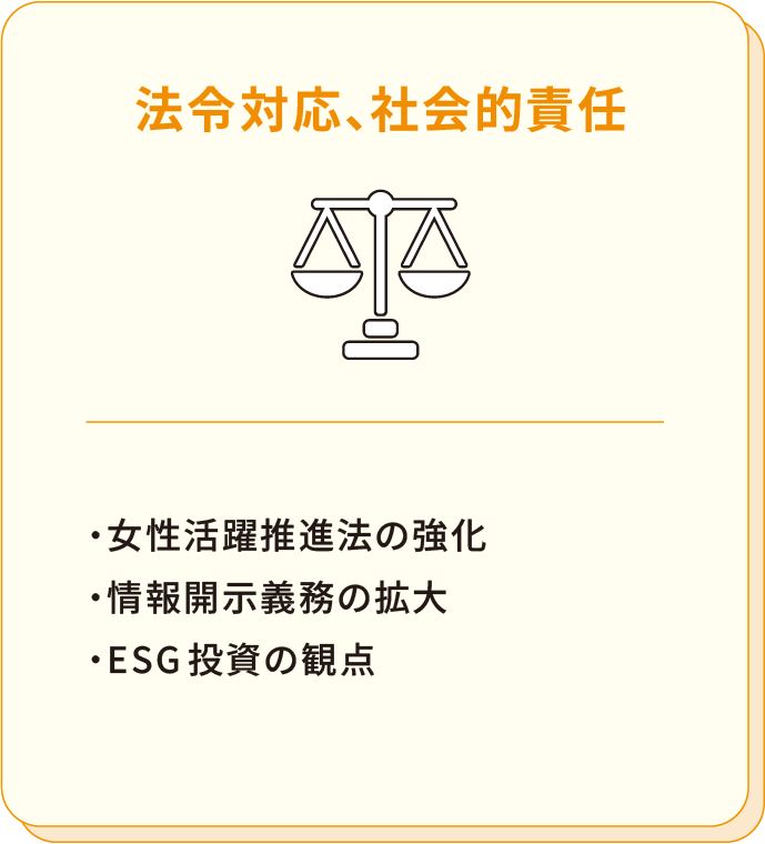 「①法令対応、社会的責任」