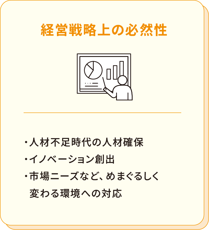 「②経営戦略上の必然性」