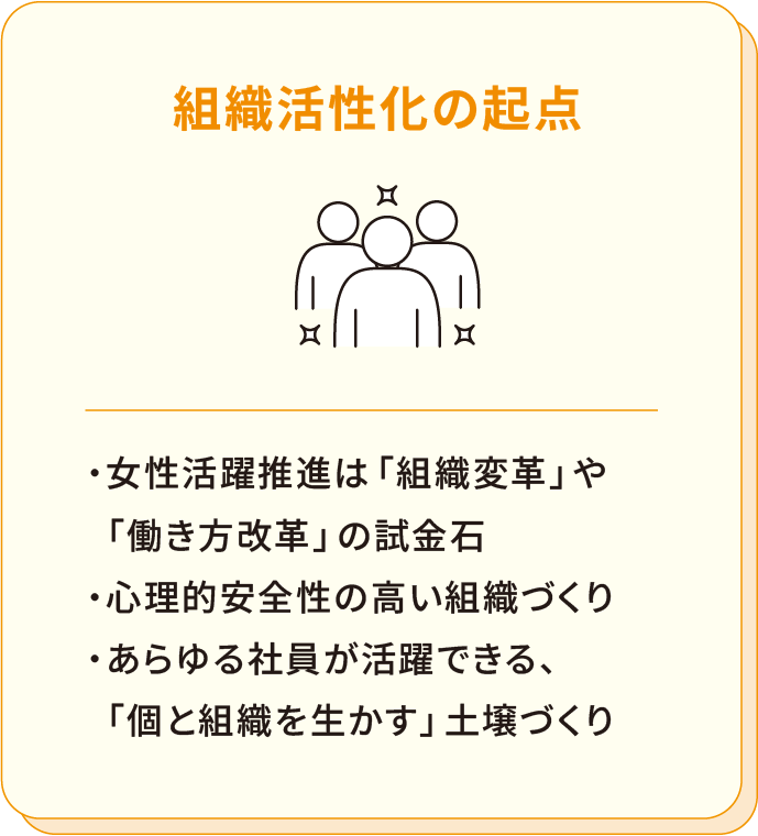 「③組織活性化の起点」