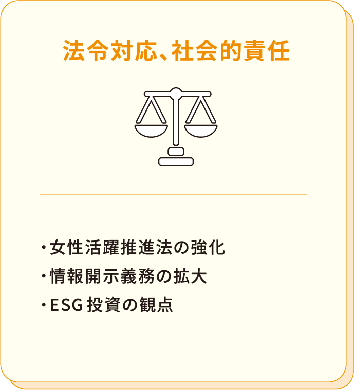 「①法令対応、社会的責任」