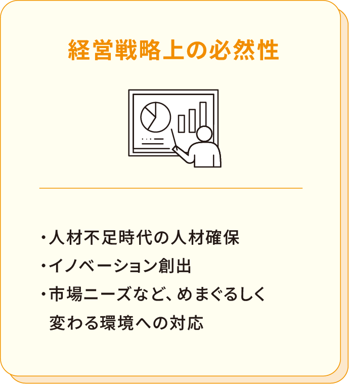 「②経営戦略上の必然性」