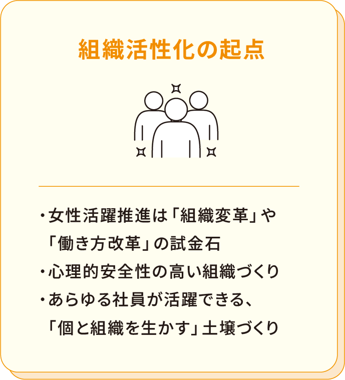 「③組織活性化の起点」