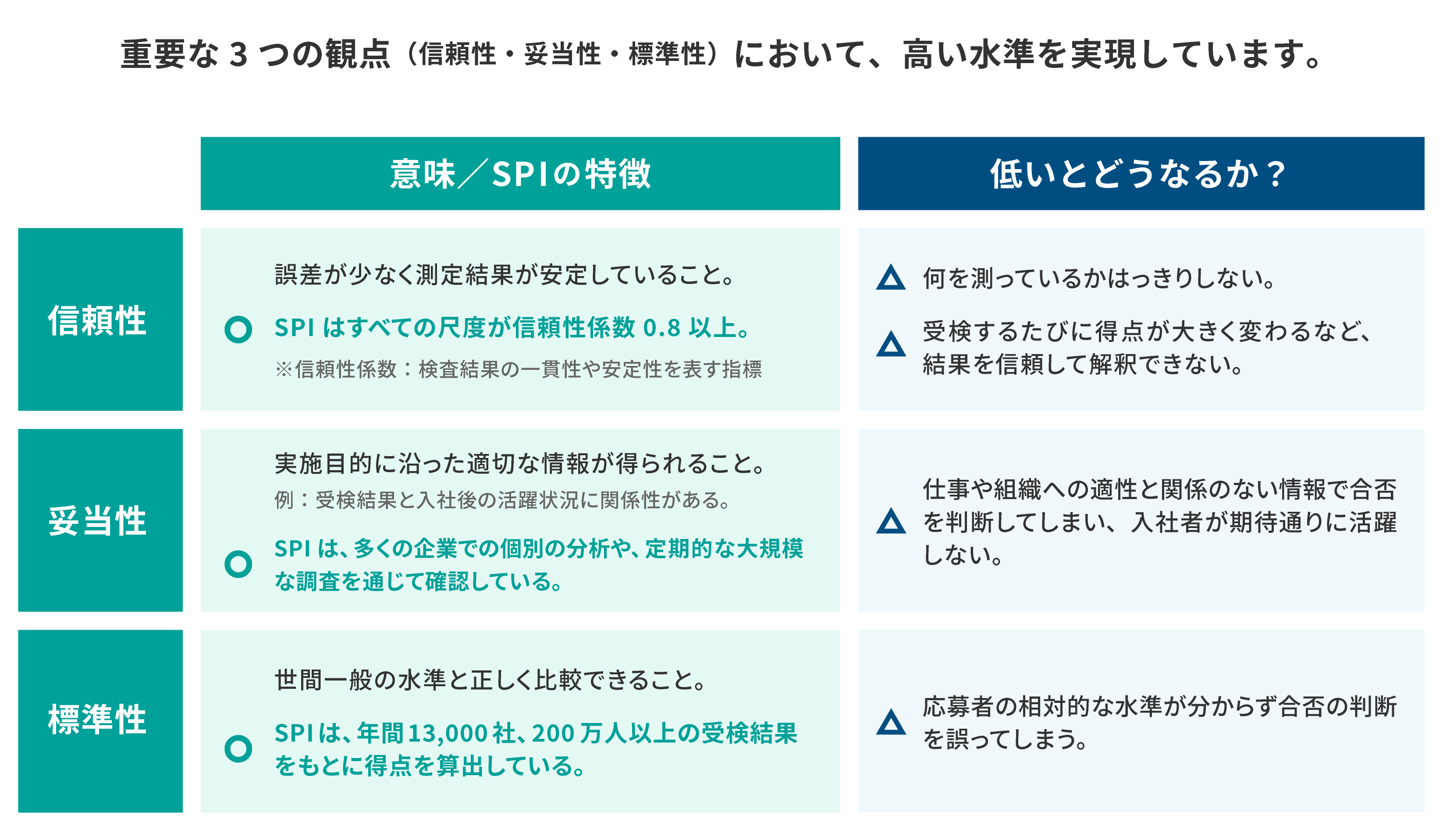 MDSAP適合性チェックリスト 測定、分析及び改善（CH3）】-