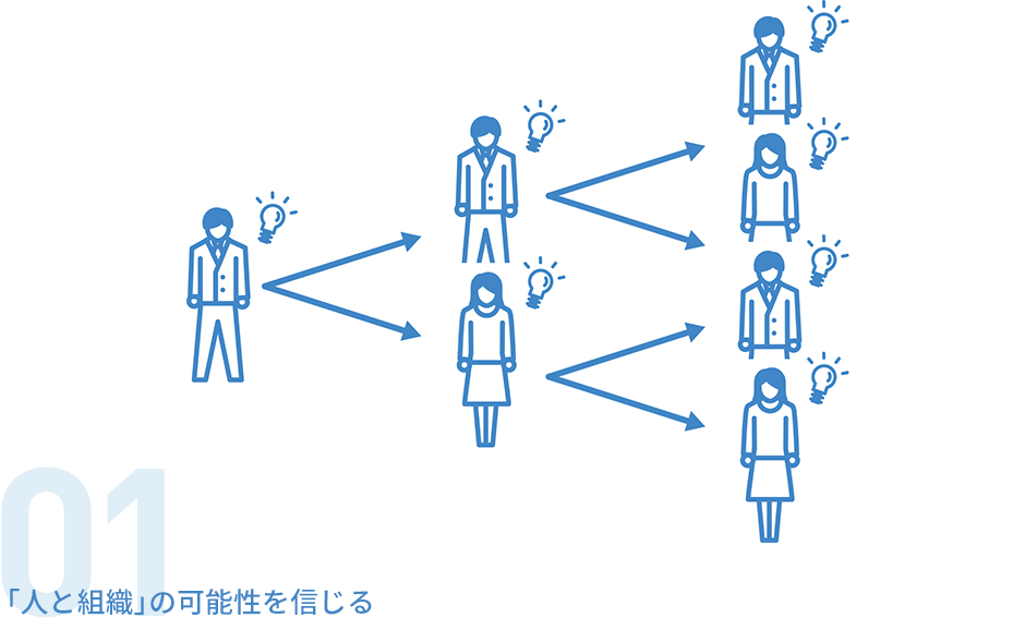 01「人と組織」の可能性を信じる