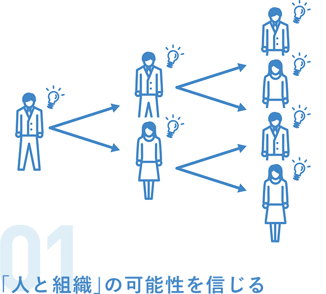 01「人と組織」の可能性を信じる